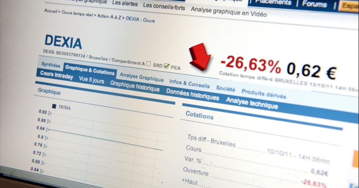 Cours Action Dexia – Action Dexia Bourse – PCZXR