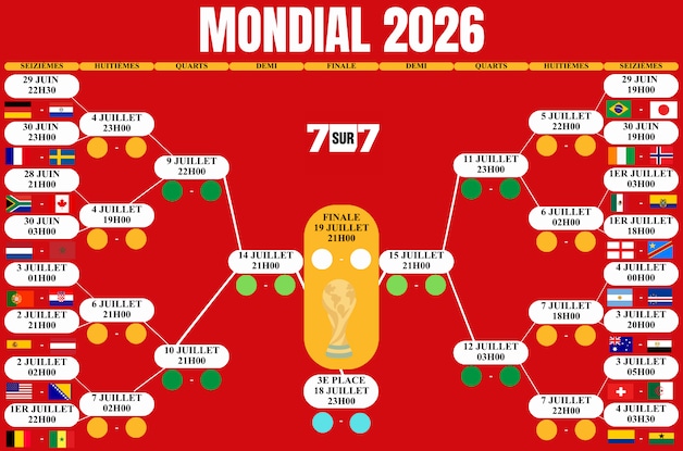 Fin du suspense: les Diables défieront le redoutable Sénégal en ...